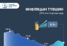 Хэрэглээний бараа үйлчилгээний үнэ өмнөх оны мөн үеэс 8.3 хувиар өслөө